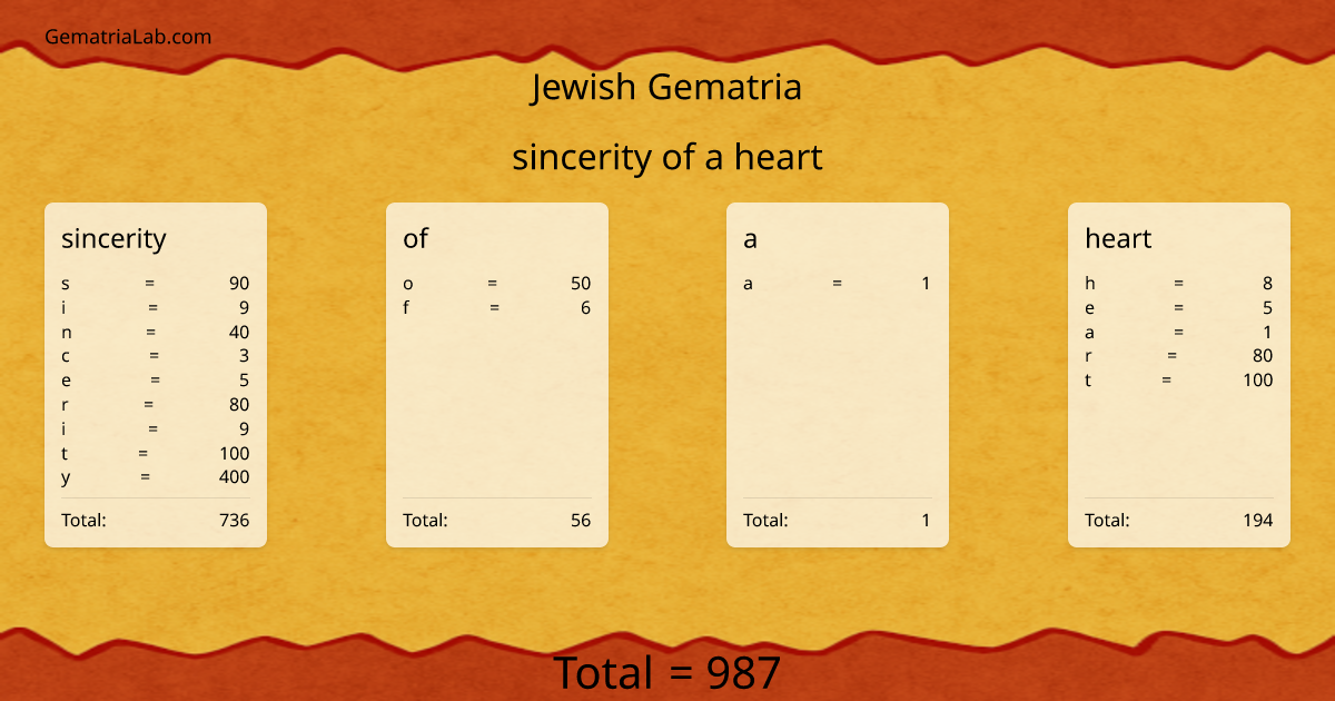 sincerity of a heart in jewish Gematria